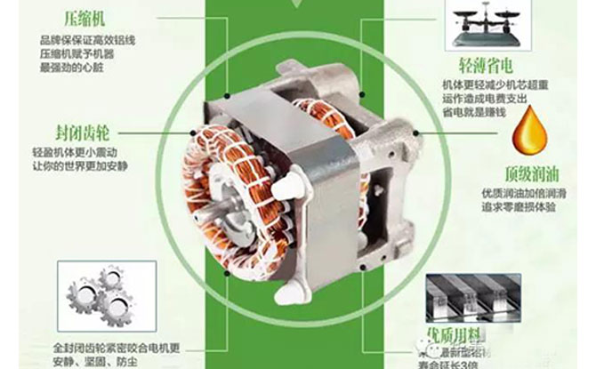 壓縮機